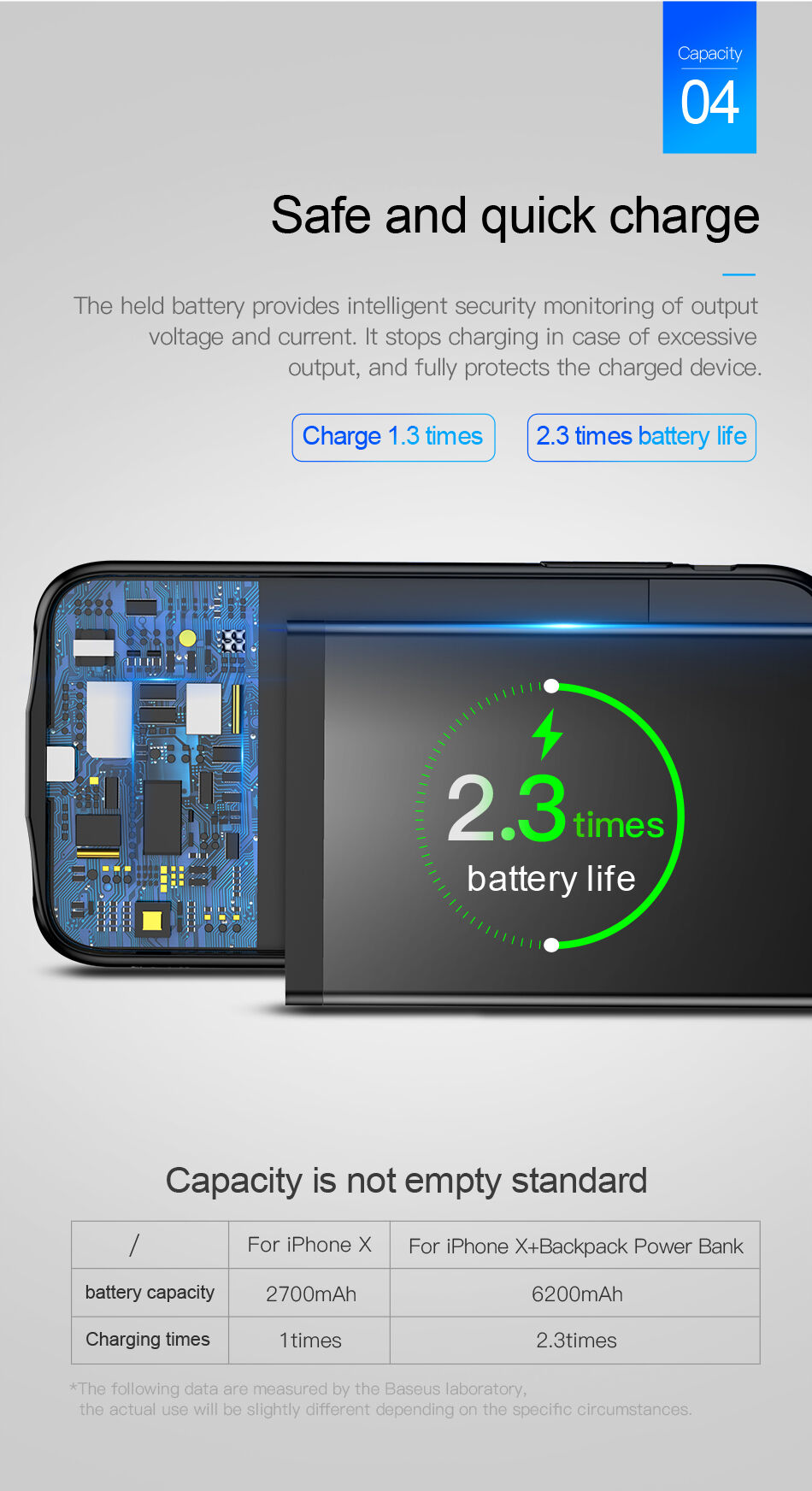 BASEUS-batterijdeksel 3500mAh iPhone X - wit